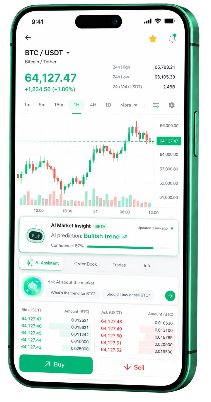 Keen Gainiferance β mobile platform Keen Gainiferance trading on mobile